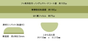 エアゼロGF 断面図
