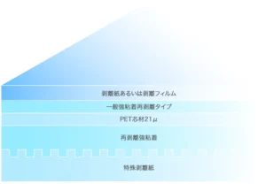 バブルレステクノロジー採用商品：エアゼロMX-WF1