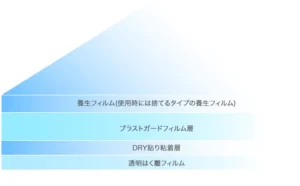 ブラストガードフィルム