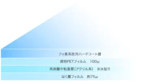 高透明フッ素コート防汚フィルム 構成図