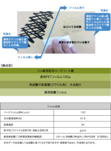 高透明フッ素コート防汚フィルム