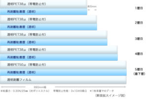マスクオフUT 断面イメージ図