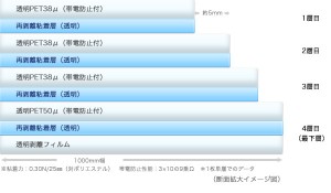 マスクオフ断面イメージ