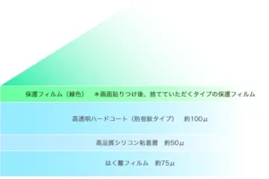 エアゼロTF　300㎜×220㎜在庫サイズあり