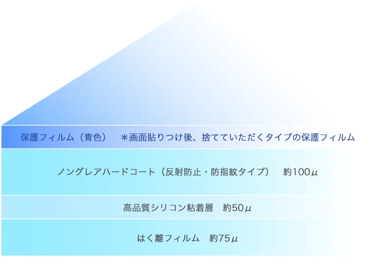 液晶画面・タッチパネル保護フィルム | 保護フィルム・フィルム加工