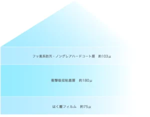 エアゼロGF　フリーサイズ