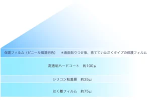 エアゼロSI　210㎜×297㎜　在庫サイズあり