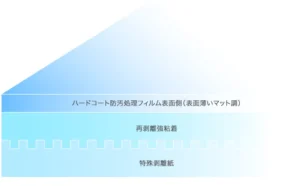 壁クリンフィルム断面